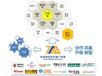 國內(nèi)首家科技媒體協(xié)作推廣聯(lián)盟正式成立，技術(shù)推廣服務(wù)迎來新模式